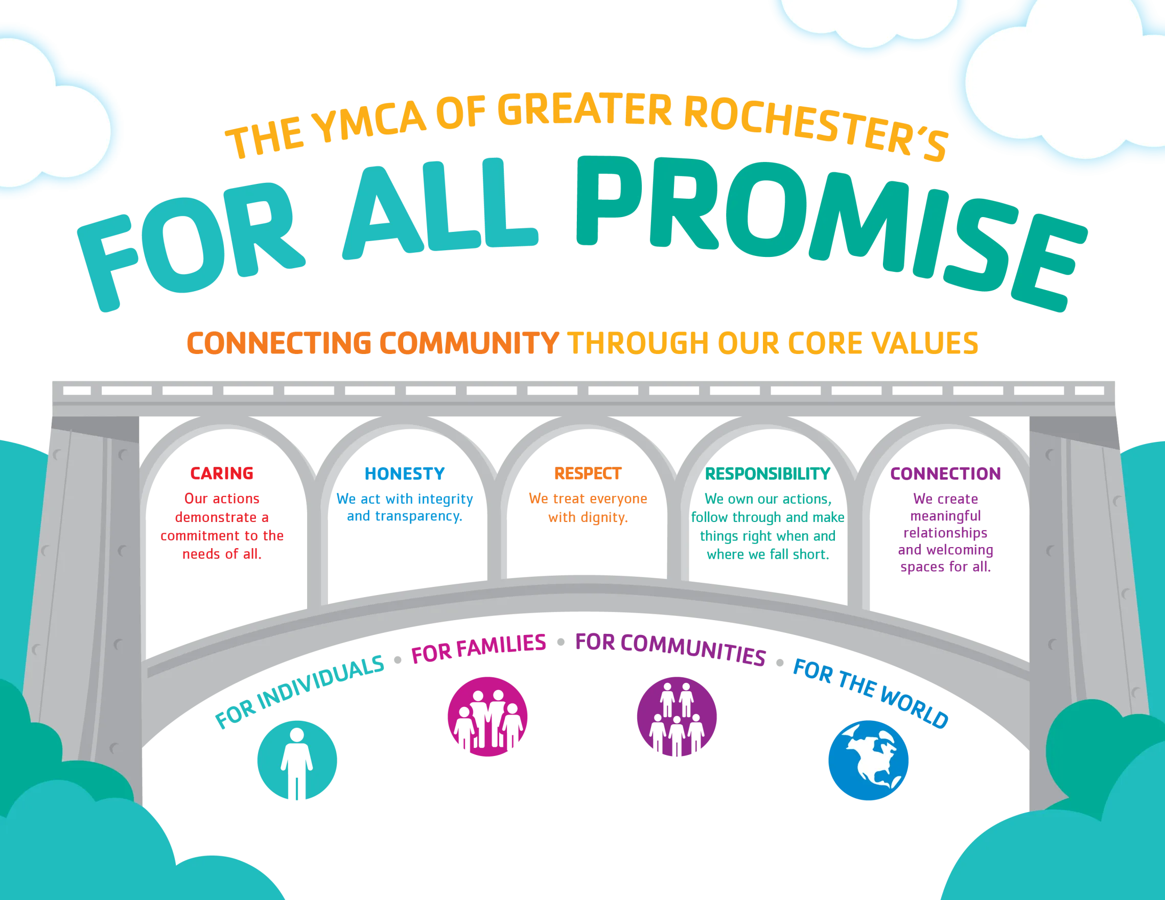Community for All